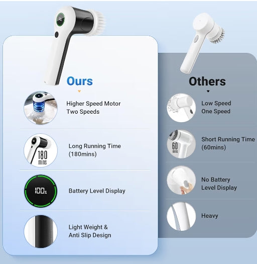 PUFTEM Electric Spin Scrubber